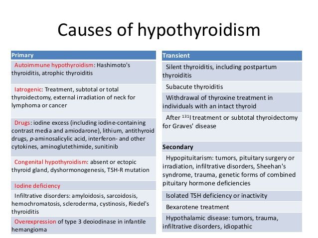 hypo aities         thyrotoxicosis-and-other-thyroid-diseases-20-638